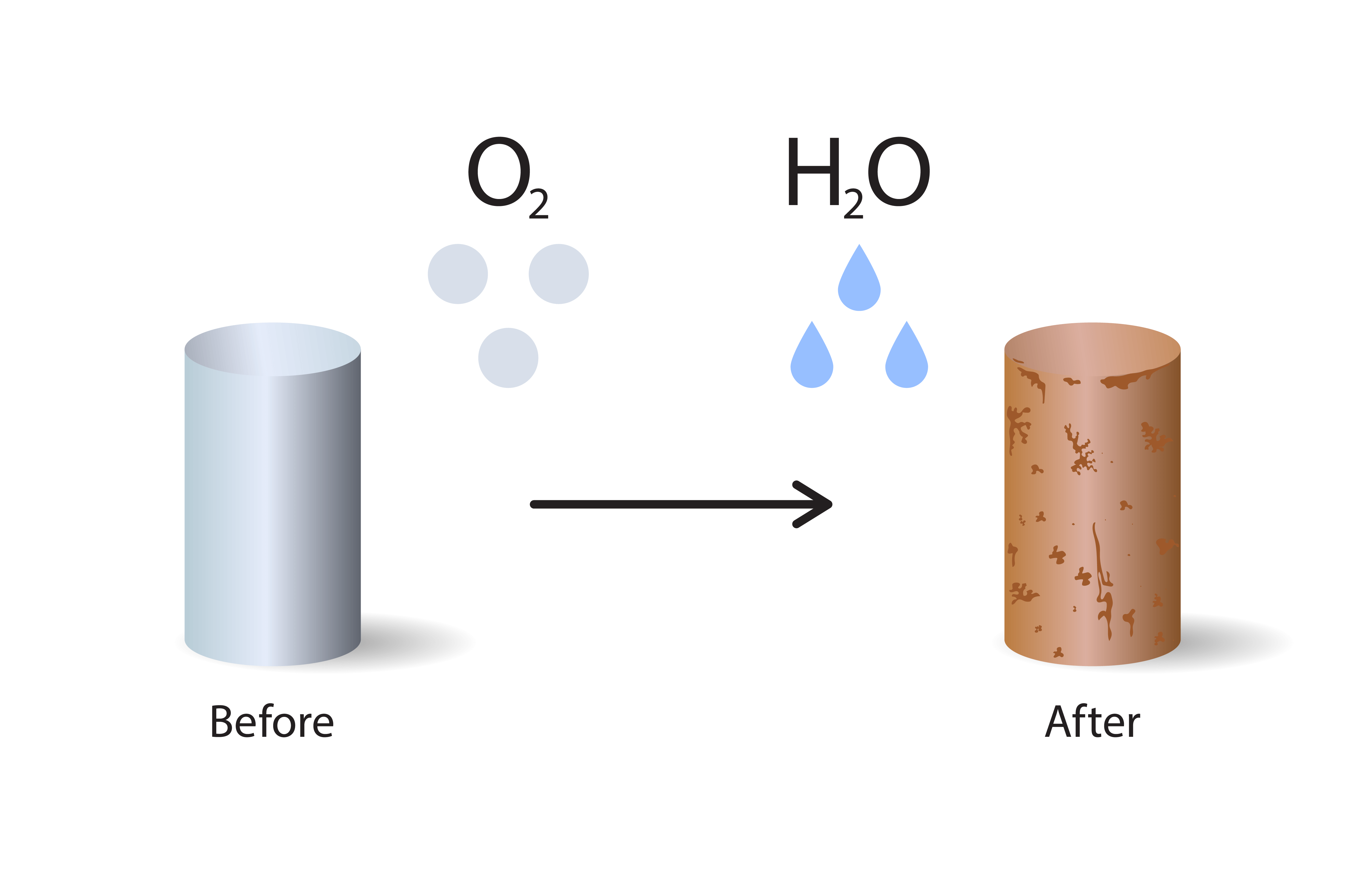 Rust Process - West Yorkshire Steel